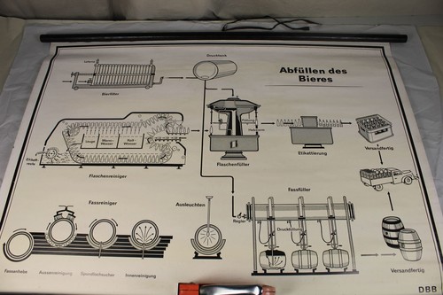 B10 abfüllen des - b10/, "